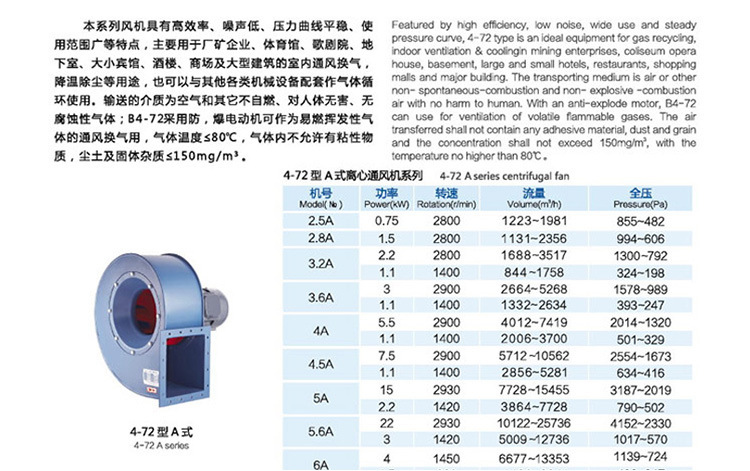 4-72d风机厂家
