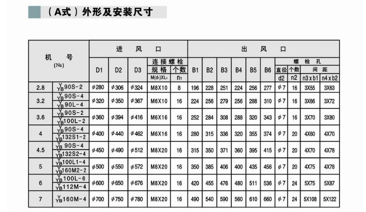 4-72d风机厂家