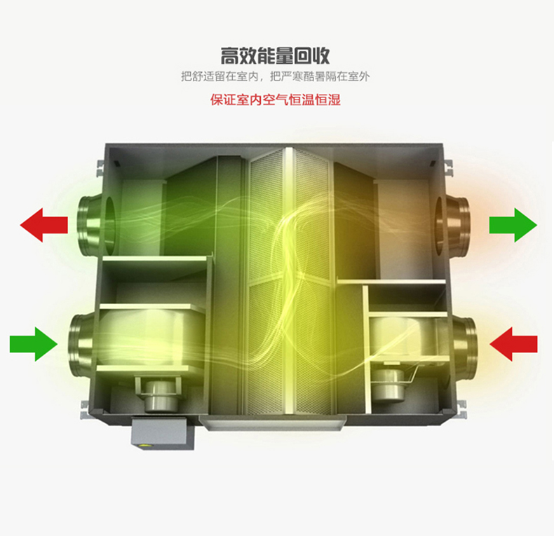 怎样l新风换气机除垢Q? onmousewheel=